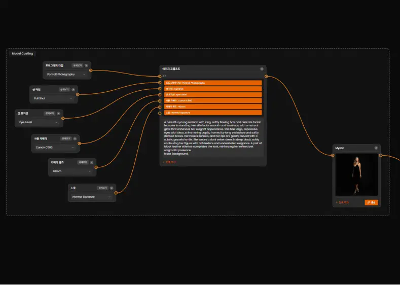 Structured prompt engineering environment in momocanvas