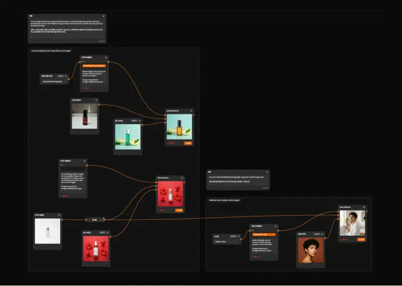 momocanvas node-based visual AI workflow canvas